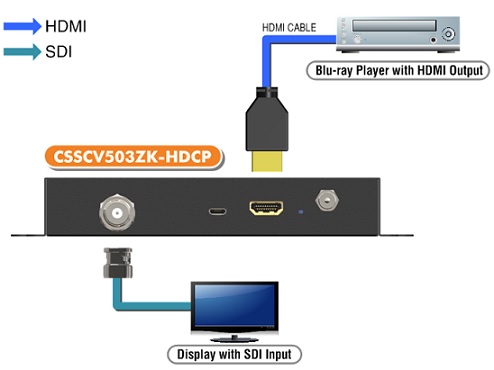 CSSCV503ZK-HDCP接続図